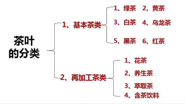 茶的起源，下午茶的起源（中国茶学入门知识——茶叶的起源与发展历程）