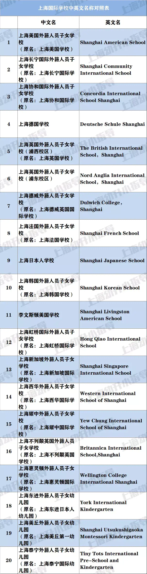 上海惠灵顿国际学校招生标准（一年学校费用最少35万）