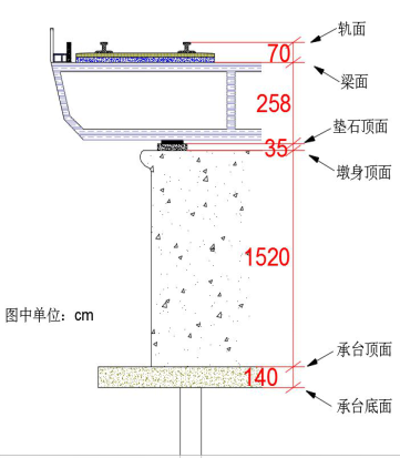 铁路上竖曲线是怎么设置的，高速铁路竖曲线（测量中有关缓和曲线、圆曲线、竖曲线的知识介绍）