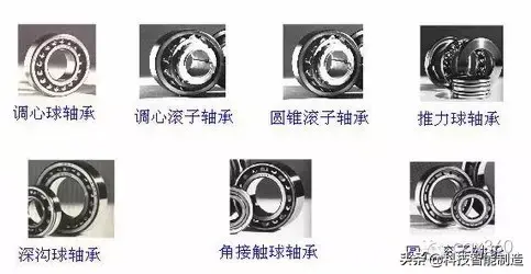 轴承种类和应用，每一个机器都离不开轴承