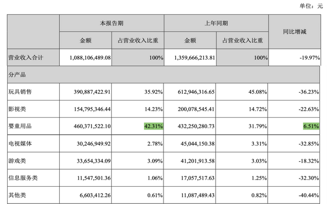 奥飞数据股吧，奥飞数据发行价多少钱（母婴替代玩具成利润来源）