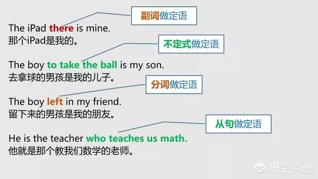 英语表语，教你分清英语中的主语、谓语、宾语、定语、状语、补语和表语