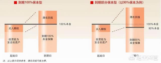 结构性存款本金安全吗（结构性存款是什么）