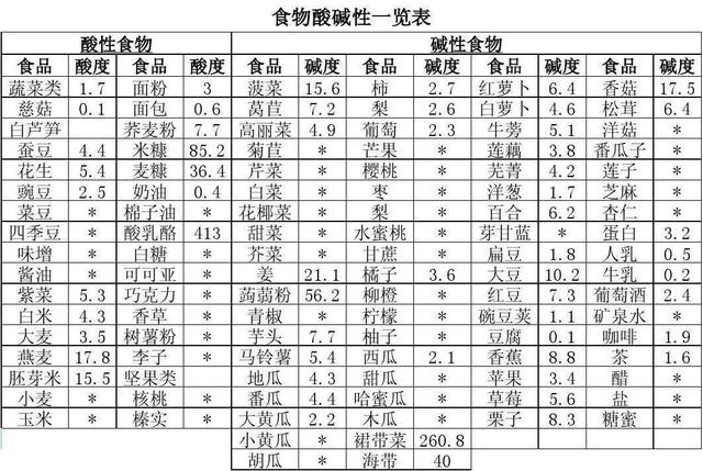 皮肤保养与饮食关系，饮食对皮肤的重要性（皮肤养护的饮食原则）