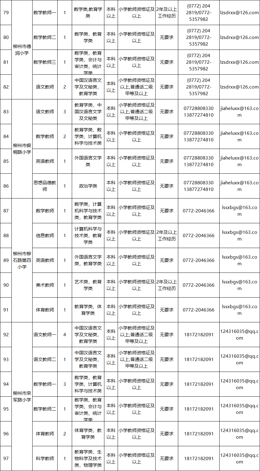 柳州人事考试中心（柳州事业单位面向社会公开招聘849人）