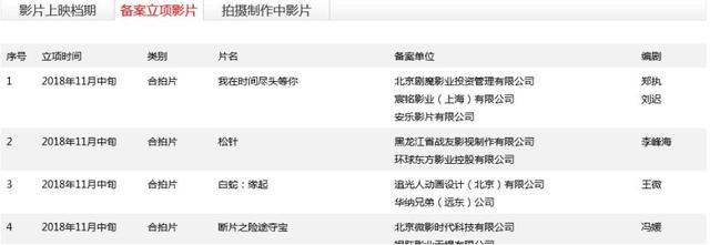 最好的电影网站，看电影最好的网站（电影人不能不知道的50个网站大汇总）