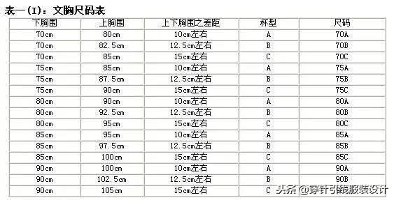 今日分享|衣服、裤子、鞋子、文胸尺码对照表,太实用了!