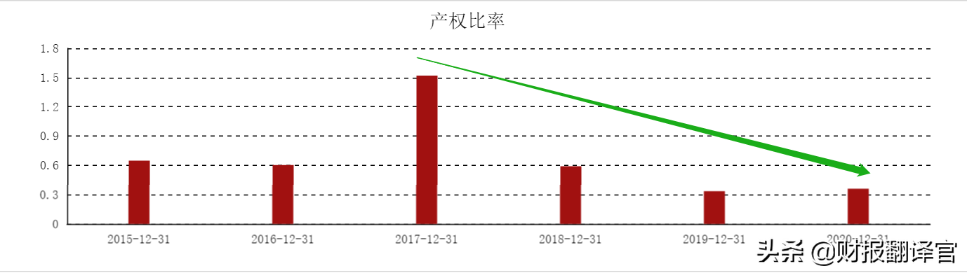 公牛集团（你真的以为）