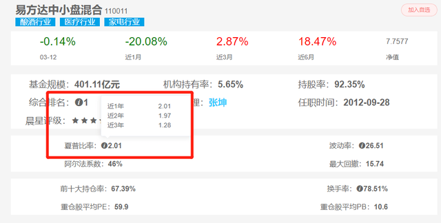 基金收益百分比是每天還是每月算，基金收益百分比是每天還是每月算的？