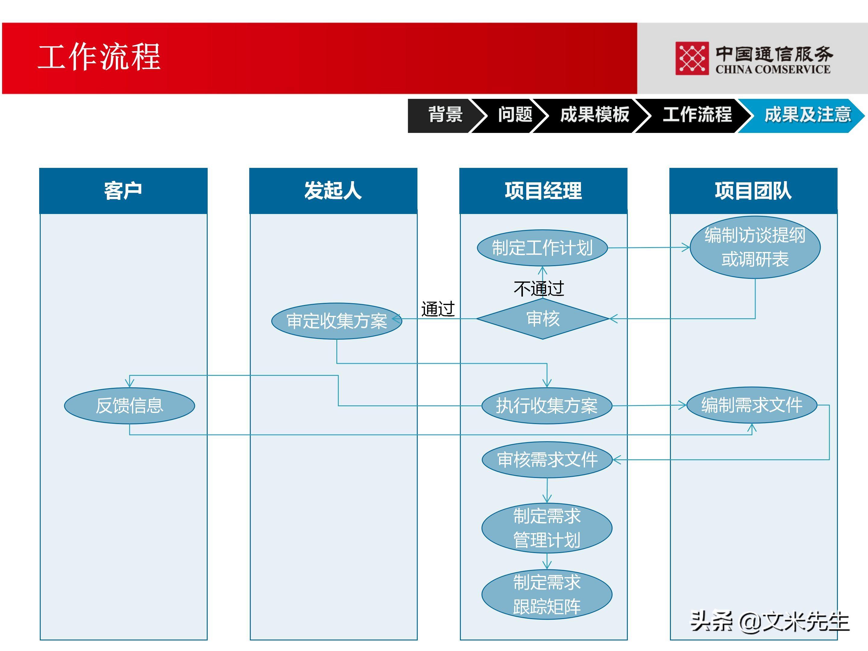 培训经理认证（国企项目管理如何培训）