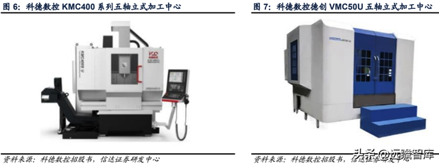 科德数控股份有限公司（精耕五轴联动机床十余年）
