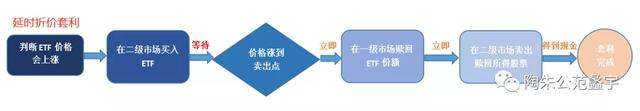 場內贖回基金多久到賬，場內基金贖回多久可以到賬？