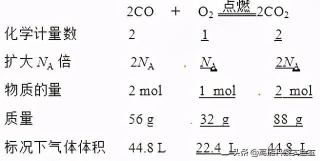 漏液是什么意思，手机显示漏液是什么意思（2021年高考化学解密）