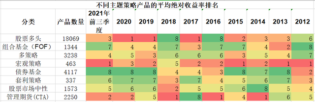 基金怎么均衡配置，基金怎么均衡配置買入？