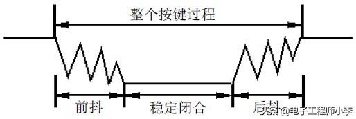 单片机测控系统 详解单片机的按键检测与控制