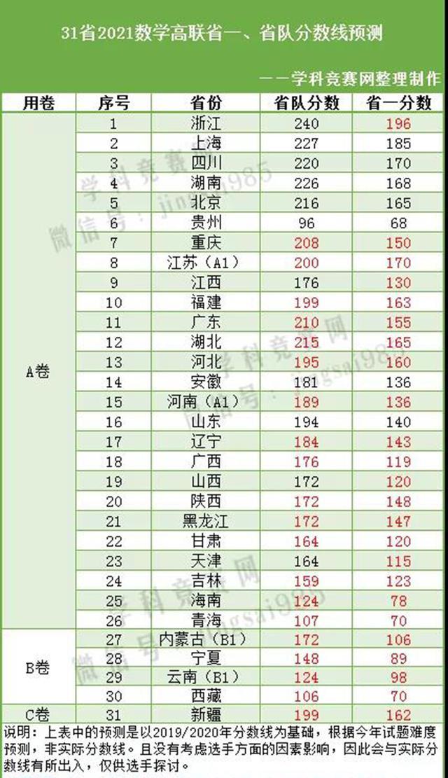 高联（2021年高中数学联赛省队）