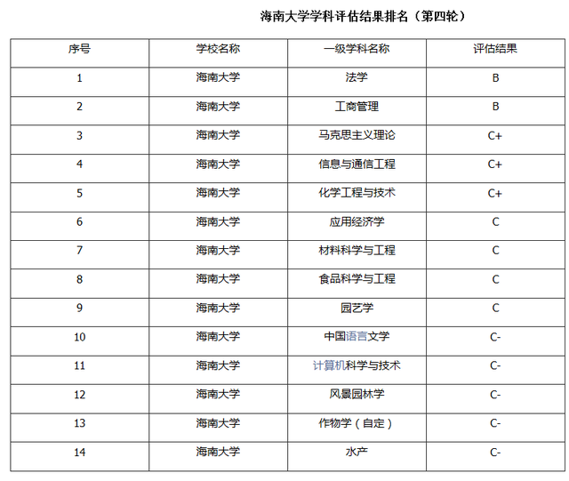 海大是哪个大学的简称，中国海洋大学算名校吗（往年录取率情况怎么样）