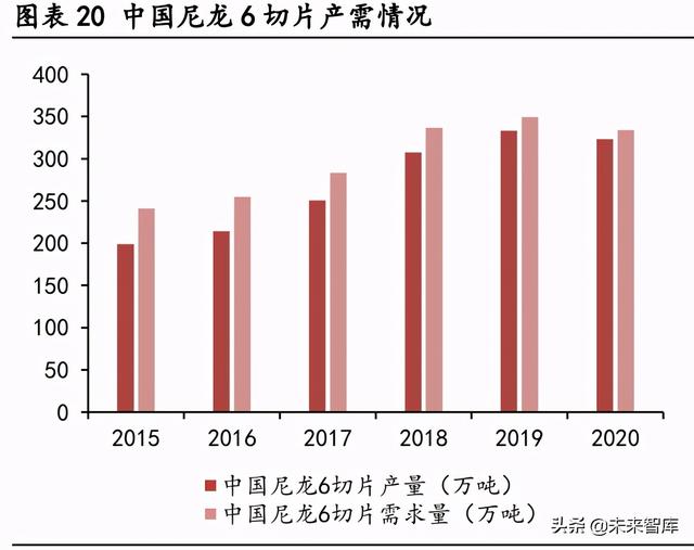 尼龙耐高温多少度（尼龙在中国有望迎来二次腾飞）
