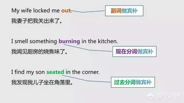 英语表语，教你分清英语中的主语、谓语、宾语、定语、状语、补语和表语