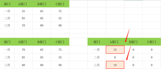 excel找不同，excel两列数据对比找不同（EXCEL数据快速查找不同值）