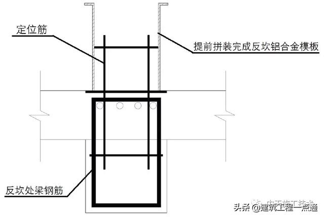 反坎是什么意思，反坎是什么（卫生间反坎随主体同步施工工法）