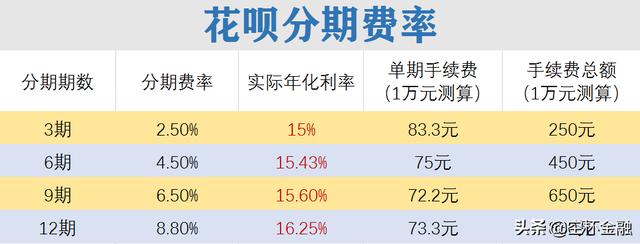 花呗支付如何还款，花呗支付还款怎样算息（分期、延期、最低还款）