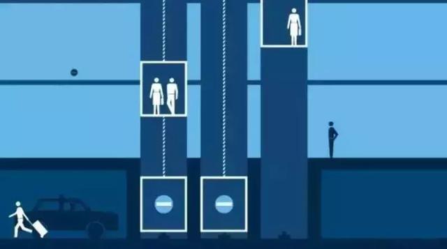 电梯光幕的电梯光幕工作原理，什么叫电梯光幕（一文读懂电梯运作原理）