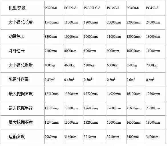 请问挖掘机加长臂的作用有哪些，挖掘机加长臂图片（不注意这些就是废了挖掘机）