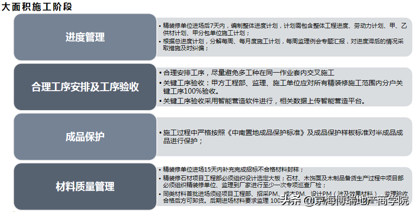 工程材料管理制度，工程材料管理制度和流程（某地产集团材料管理制度精装修制度）