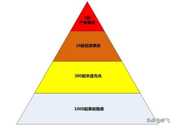 reason模型，reason模型的四个因素（航空业内常见理论和模型）