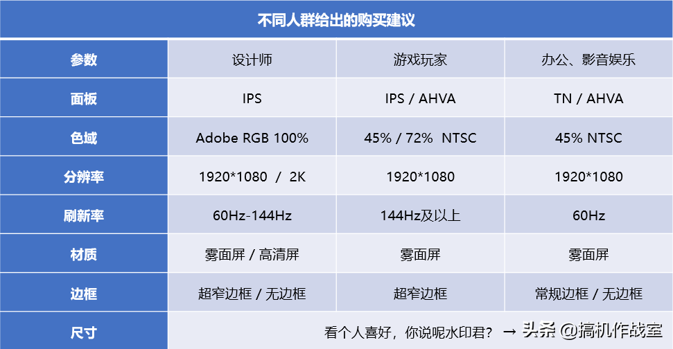 tn屏和ips屏的区别，液晶显示器IPS屏和TN屏对比区别效果（TN、IPS屏全面对比）