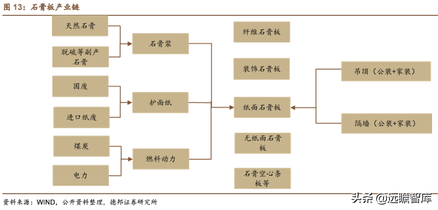 苏州北新建材（北新建材）