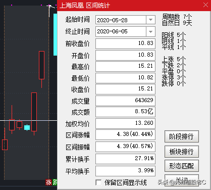 成交量选股公式,长上影线选股公式（上影线与量能的结合使用）