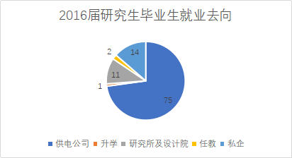 长沙理工大学电气考研分数线专硕(长沙理工大学电气考研分数线2023)