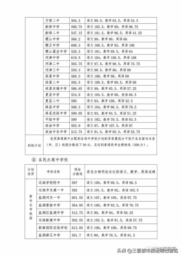 运城中考分数查询，2022山西高考分数线发布（运城市2019年中考成绩公布）