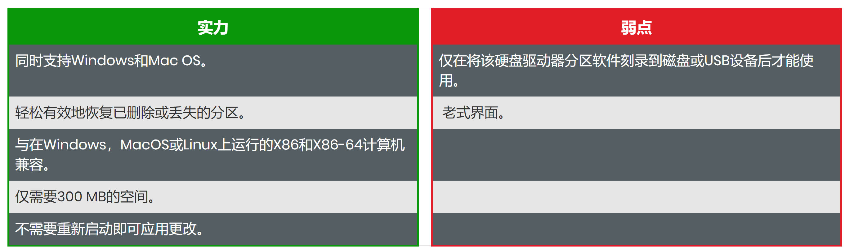 移动硬盘分区软件，怎样取消硬盘分区（10、8、7的7种最佳磁盘分区软件）