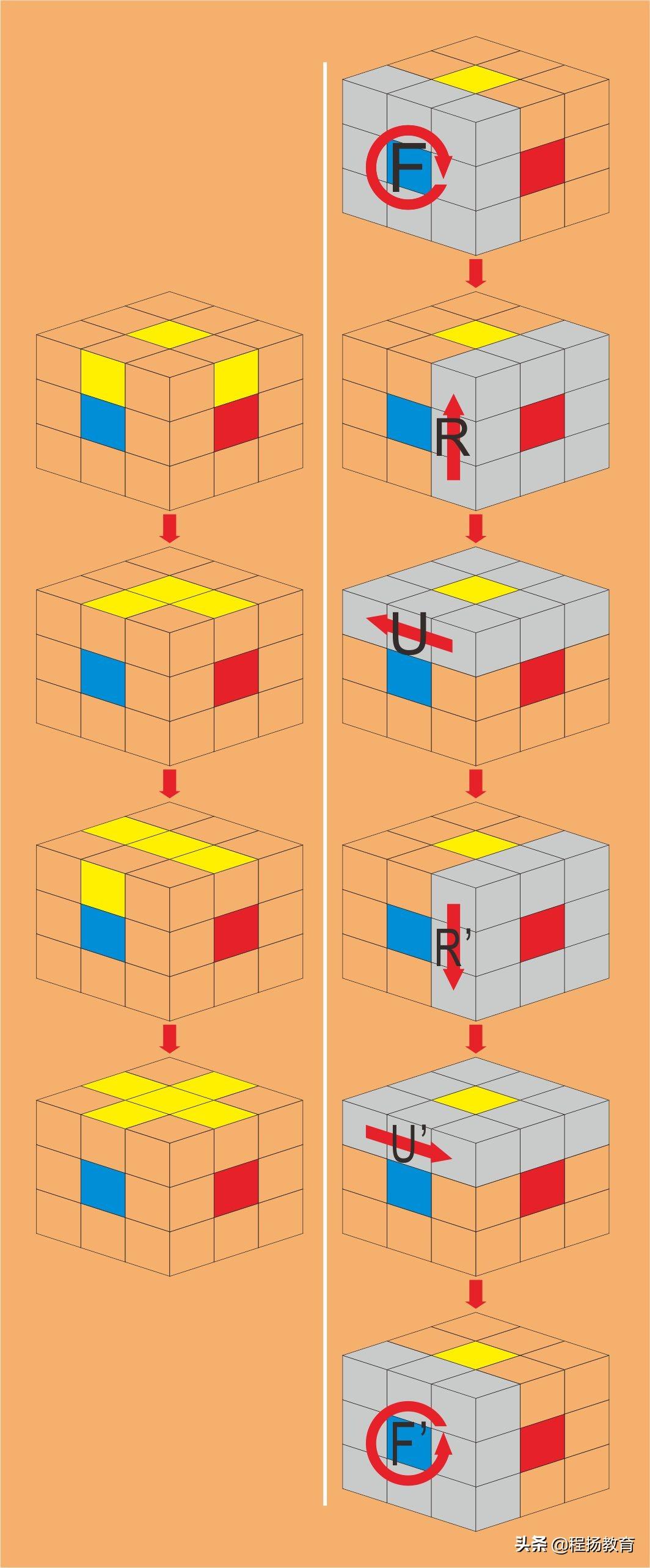 魔方小鱼公式口诀(顶部十字变小鱼公式)插图(14)