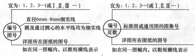 暖通阀门图例大全，暖通空调图例符号大全