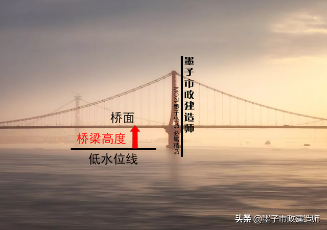 榀是什么意思，2K312011城市桥梁结构组成与类型·2020年二级市政建造师精讲课