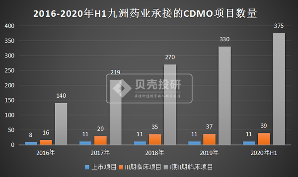 九洲药业股票（九洲药业为何拥有长期投资价值）