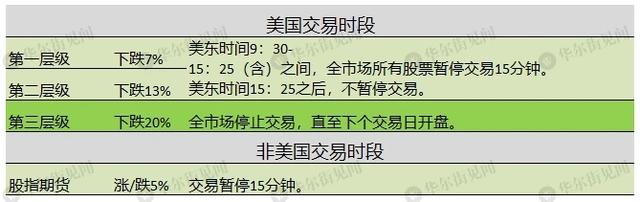 美股熔断是什么意思（一文读懂美股熔断机制）
