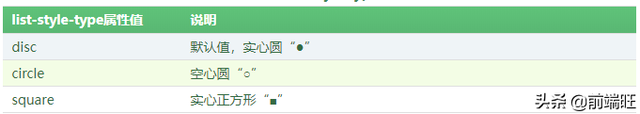 css基础篇09--列表样式