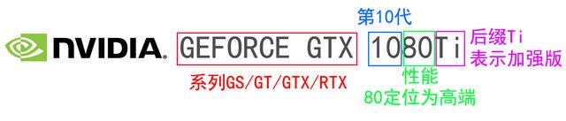 怎么看显卡型号，如何看显卡型号（NVIDIA显卡的型号怎么看）