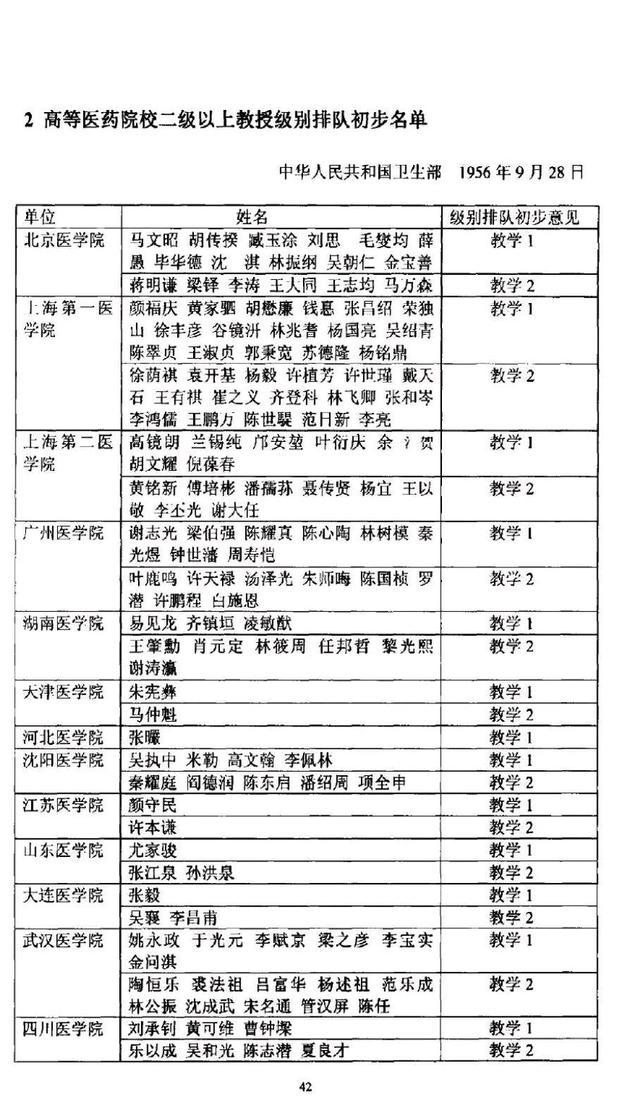 上海第一医学院，上海 医院（复旦大学＋重庆医科大学！）