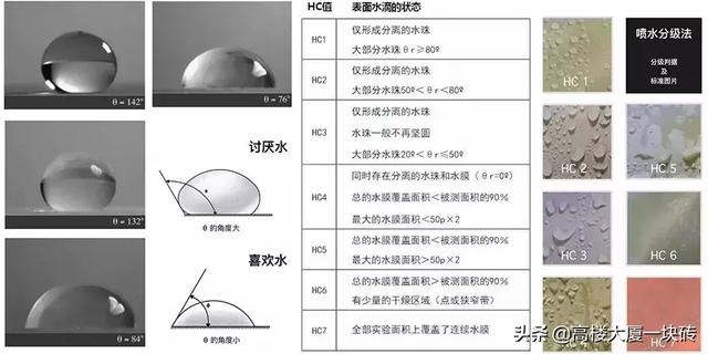 甲基硅酸钾防水剂和甲基硅酸钠防水剂的区别，甲基硅酸钠与甲基硅酸钾的区别（邀您参与石材的质量通病如何治理）