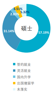 北京外国语大学2020年硕士毕业生不同学院不同专业就业情况及就业率，北外就业创业网站（北外发布2020毕业生就业质量年度报告）