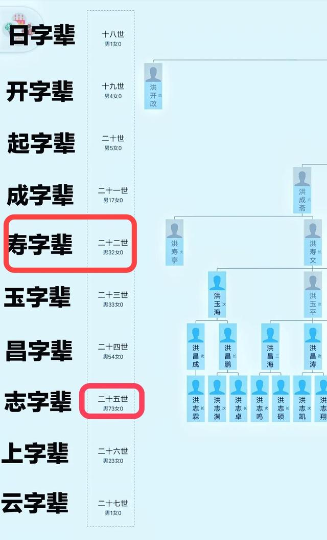 幻化是什么意思，动物大联盟幻化是什么意思（宗谱编修的用字规则）