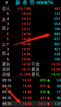 生猪股票龙头股有哪些，猪肉板块龙头股一览表（外资疯狂买入1.87亿）