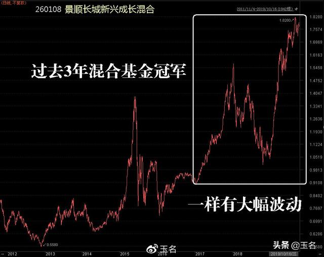 混合基金怎么玩才能賺錢呢視頻，混合基金怎么玩才能賺錢呢視頻教學(xué)？