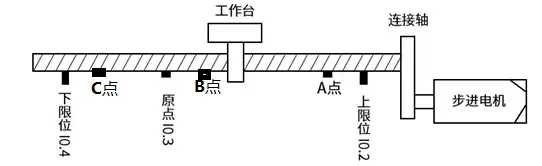 smart案例（西门子200SMART实用定位程序）